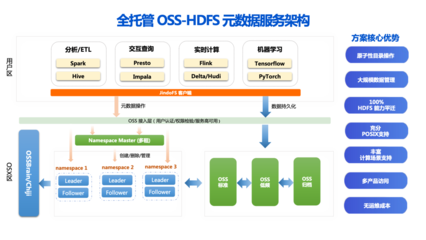 企業(yè)數(shù)據(jù)資產(chǎn)管理與價(jià)值挖掘——SelectDB與阿里云聯(lián)合沙龍核心洞見
