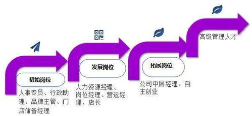 2021年春季招生｜工商企業(yè)管理與軟件開發(fā) 復(fù)合型人才的黃金賽道