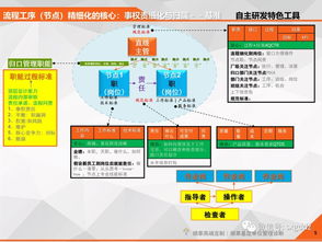 如何有效實(shí)施企業(yè)管理診斷 以軟件開發(fā)領(lǐng)域?yàn)槔? class=